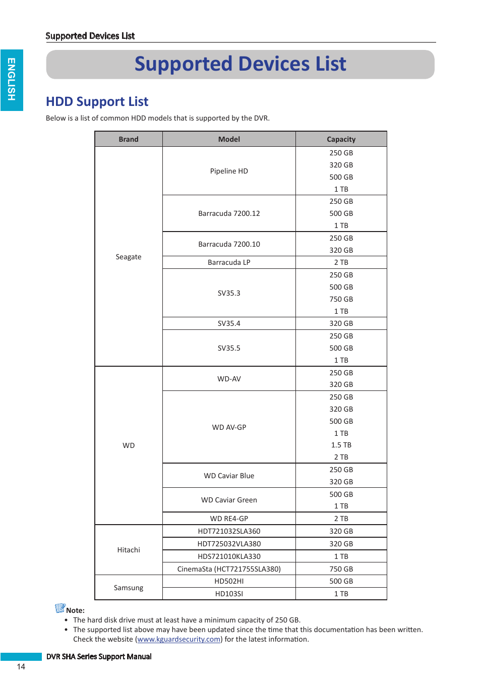 Supported devices list, Hdd spported list, Hdd support list | KGUARD Security SHAV2 seriesDVR User Manual | Page 14 / 16