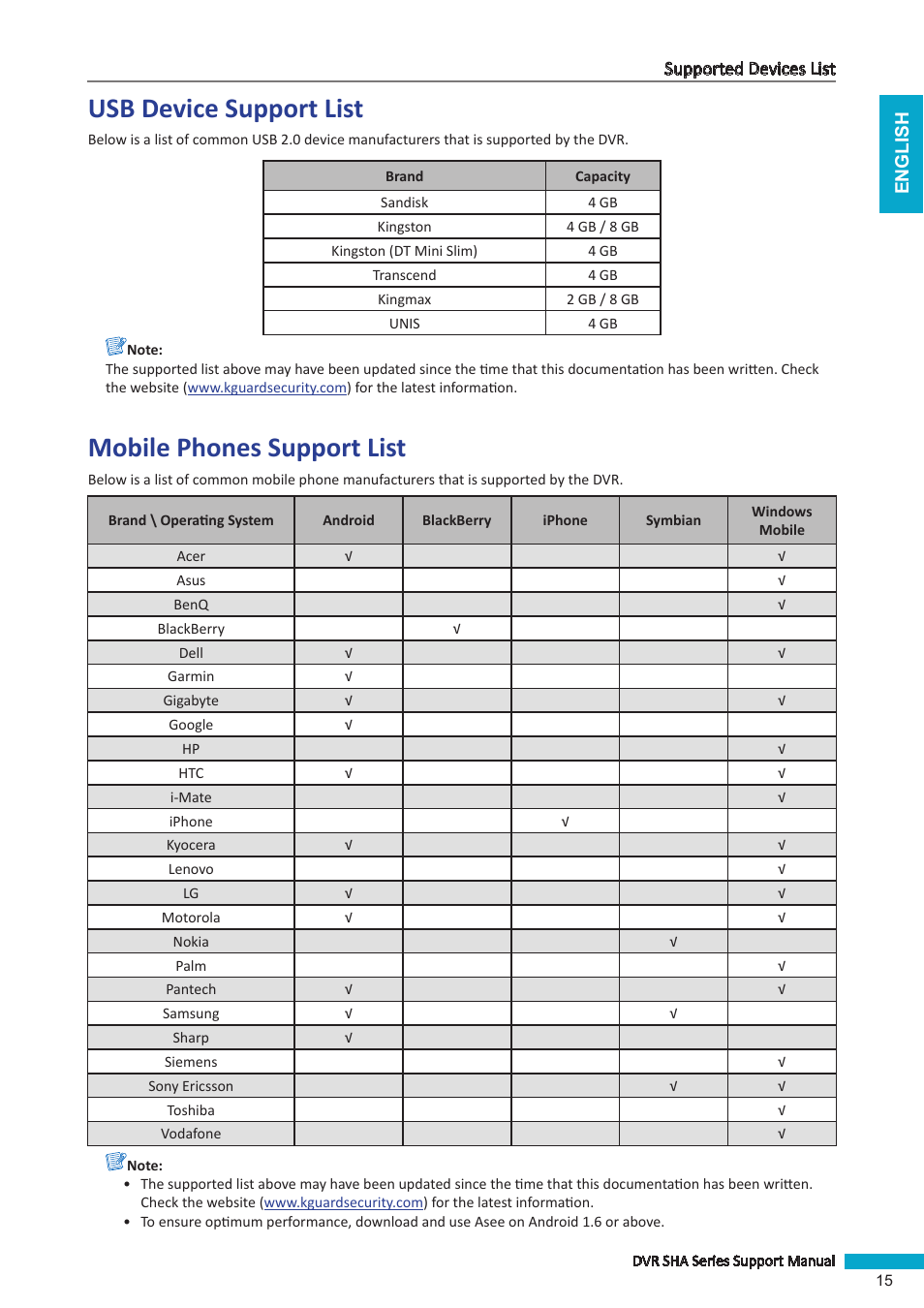 Usb device support list, Supported mobile phones, Mobile phones support list | KGUARD Security SHAV2 seriesDVR User Manual | Page 15 / 16