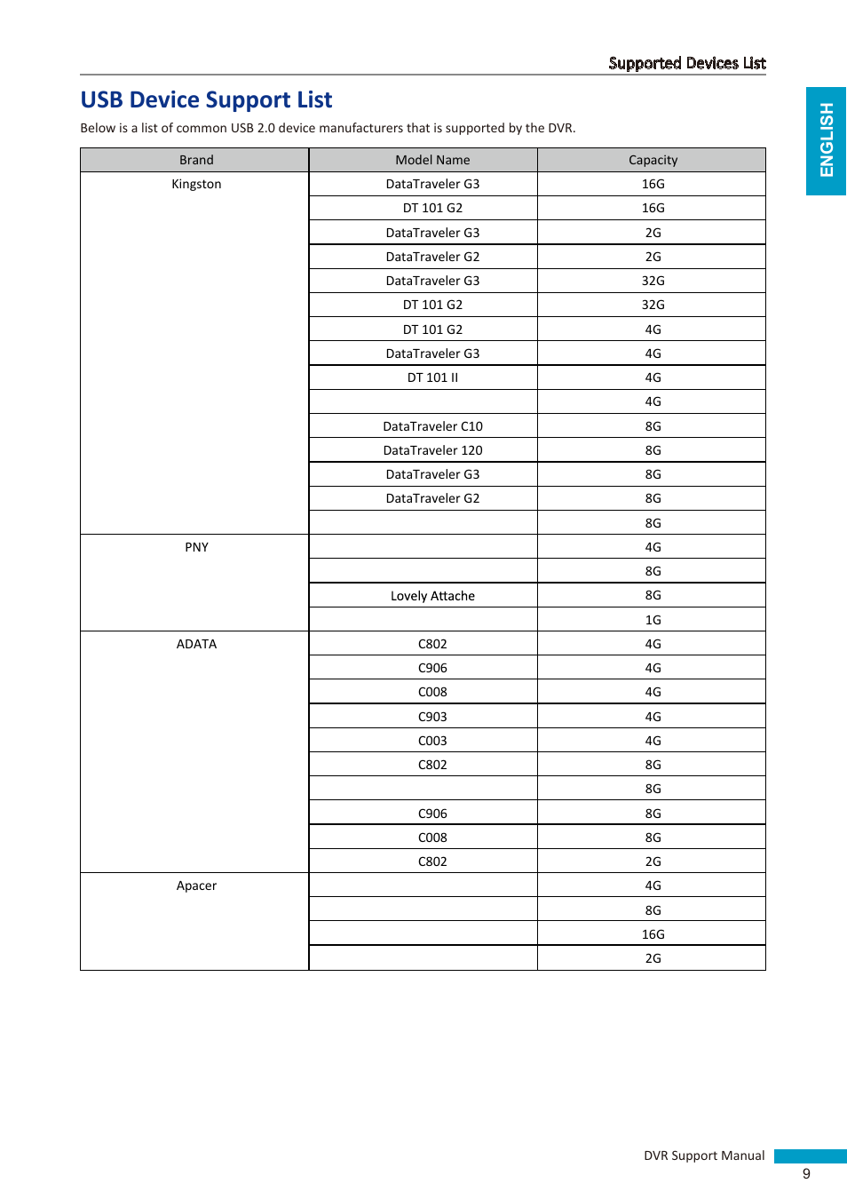 Usb device support list | KGUARD Security Easy Link PRO series User Manual | Page 9 / 12