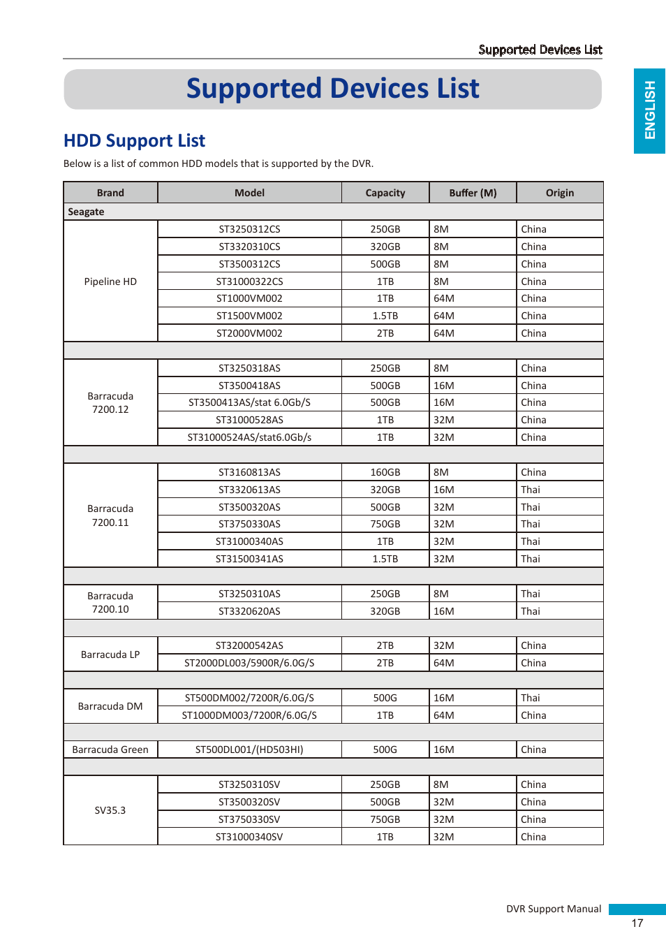 Supported devices list, Hdd support list | KGUARD Security NS series User Manual | Page 17 / 21