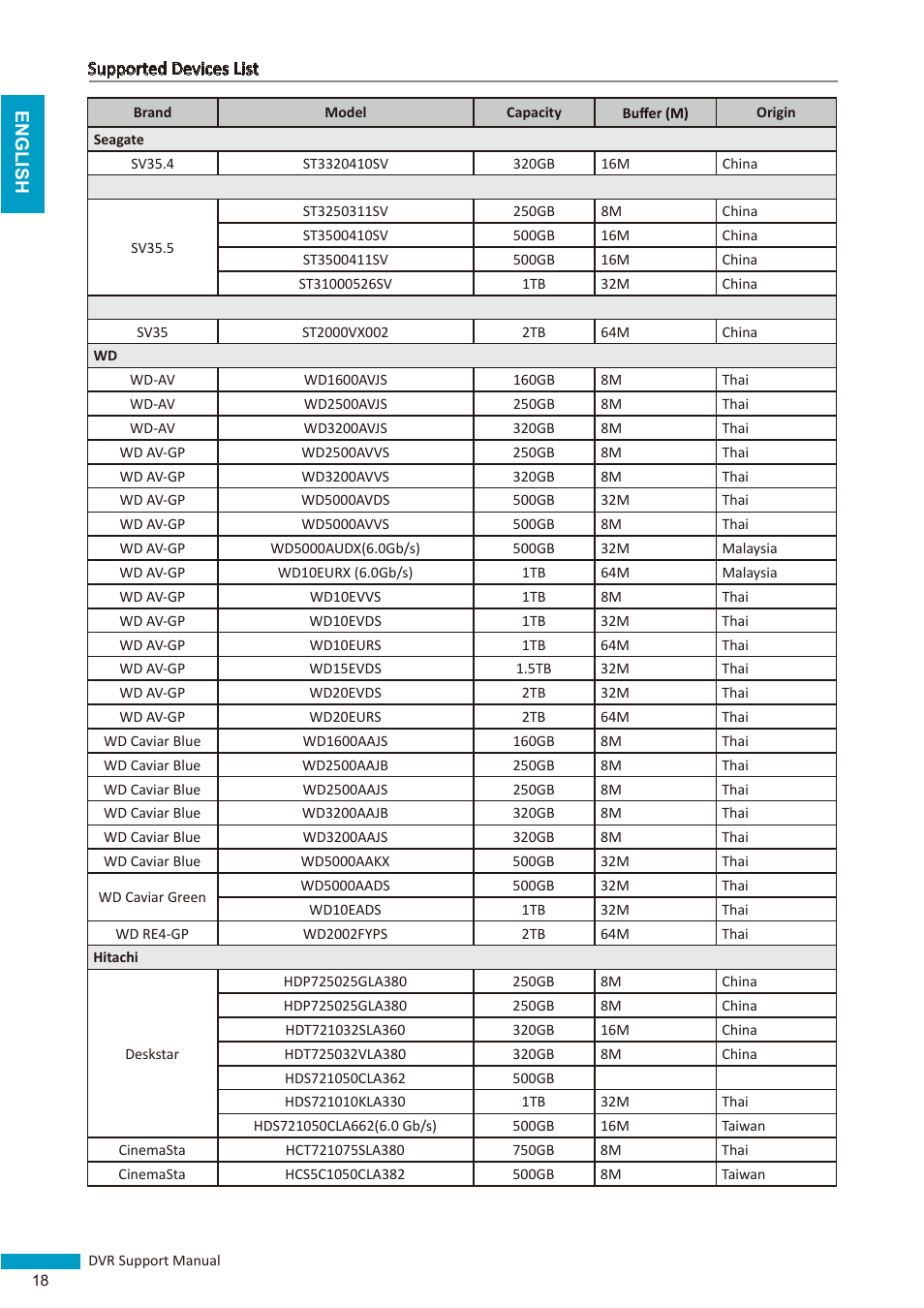 KGUARD Security NS series User Manual | Page 18 / 21