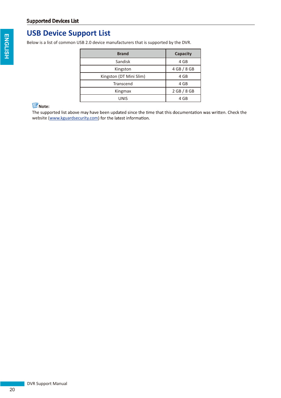 Usb device support list | KGUARD Security NS series User Manual | Page 20 / 21