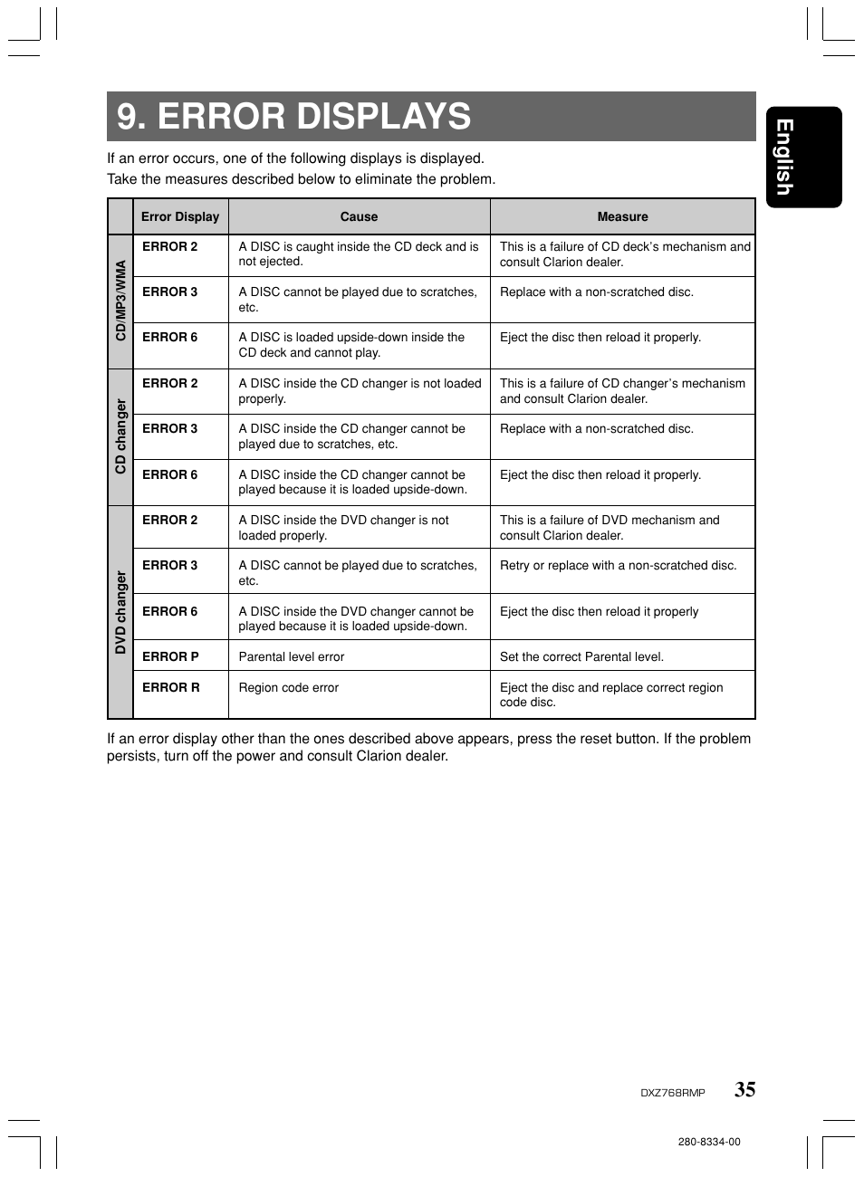 Error displays, 35 english | Clarion DXZ768RMP User Manual | Page 35 / 38