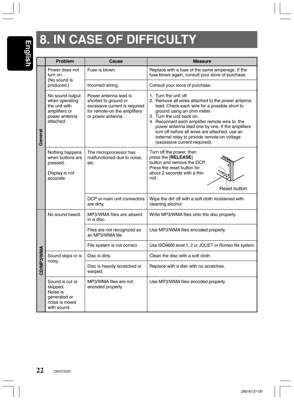 In case of difficulty, English | Clarion DB455MC User Manual | Page 21 / 24