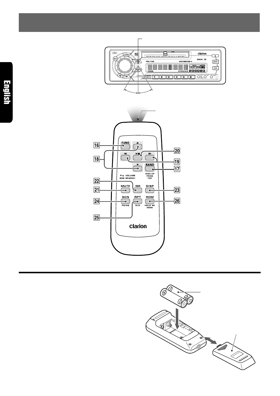 Remote control, Inserting the batteries, Remote control unit | Clarion RMX465D User Manual | Page 6 / 18