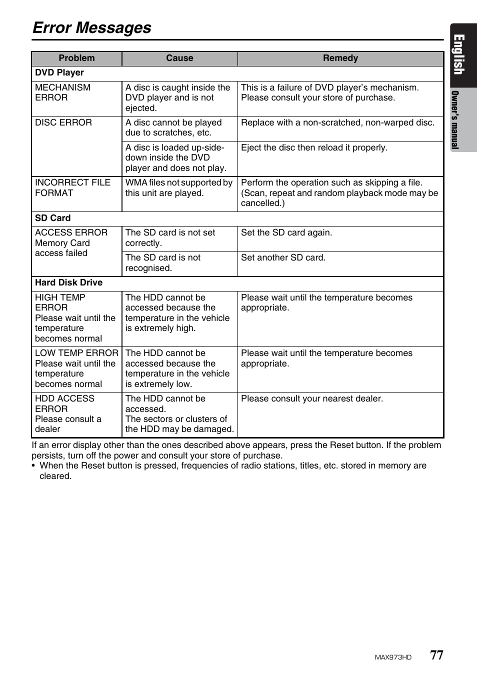 Error messages, English | Clarion MAX973HD User Manual | Page 173 / 187