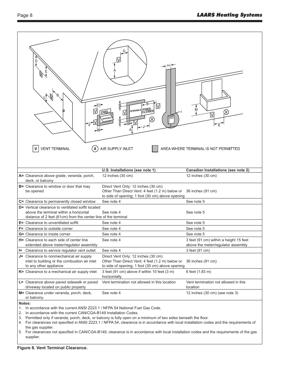 Laars heating systems | LAARS EBP 175 MBTU/h - Installation, Operation and Maintenance Instructions User Manual | Page 8 / 40