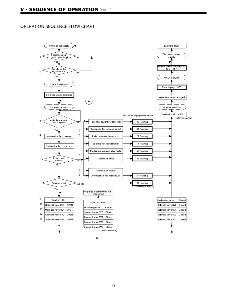 V - sequence of operation | LAARS IGE-199C-5(N,X) - Service Manual User Manual | Page 19 / 60