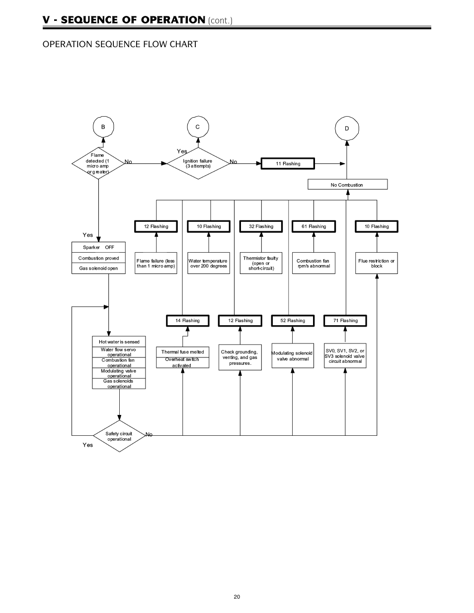 V - sequence of operation | LAARS IGE-199C-5(N,X) - Service Manual User Manual | Page 20 / 60