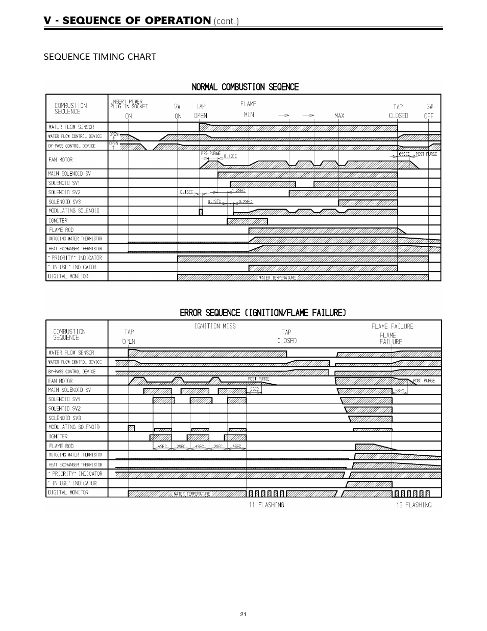 V - sequence of operation | LAARS IGE-199C-5(N,X) - Service Manual User Manual | Page 21 / 60