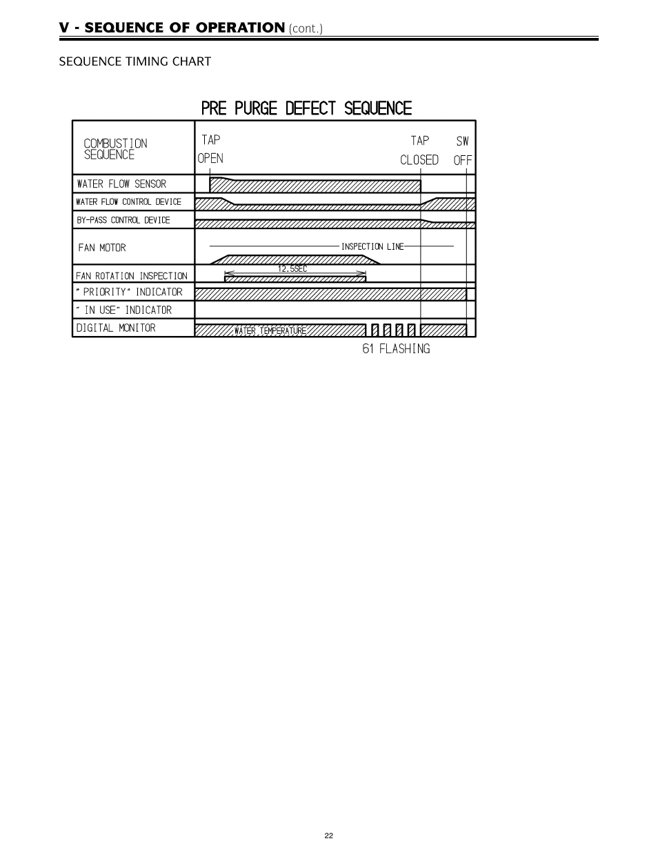 V - sequence of operation | LAARS IGE-199C-5(N,X) - Service Manual User Manual | Page 22 / 60