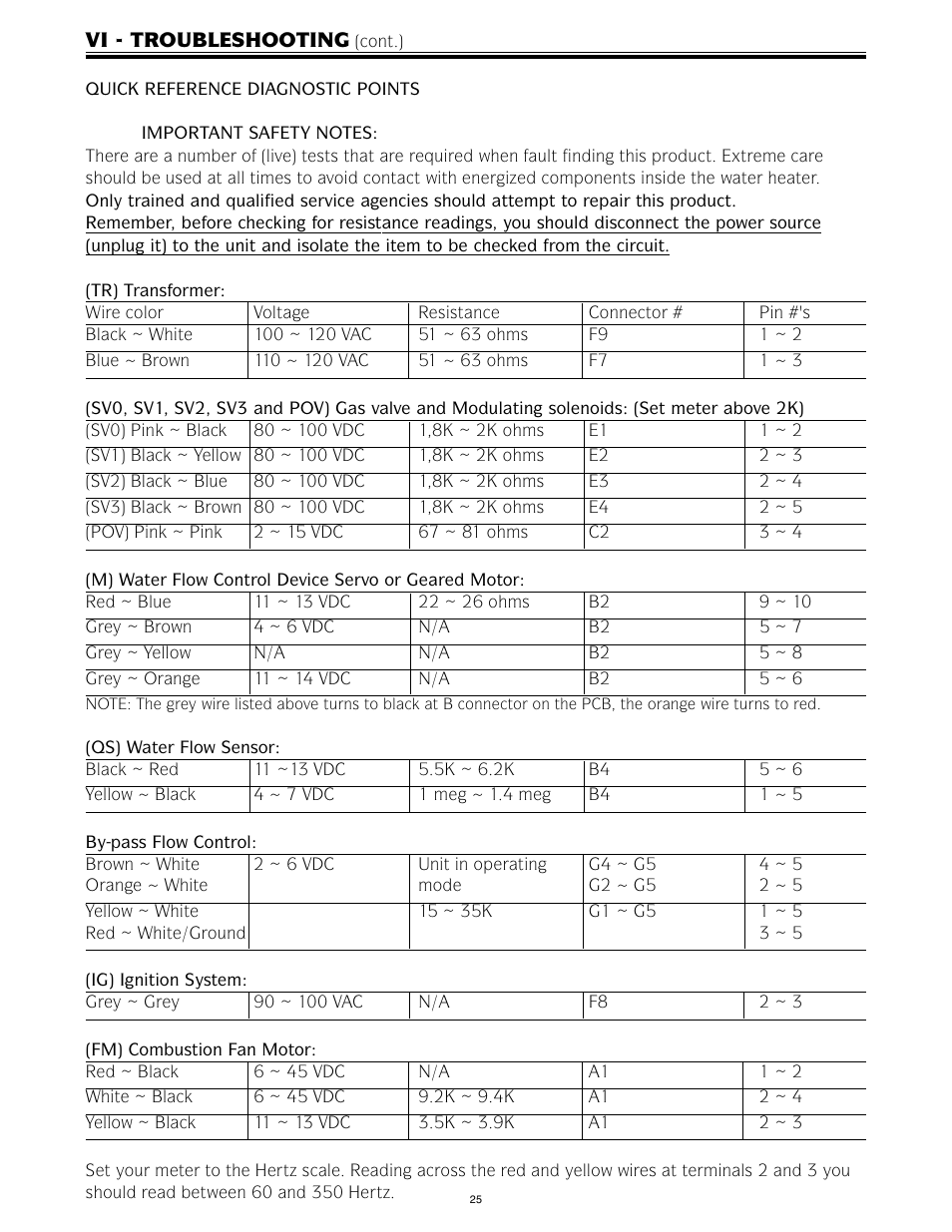 LAARS IGE-199C-5(N,X) - Service Manual User Manual | Page 25 / 60