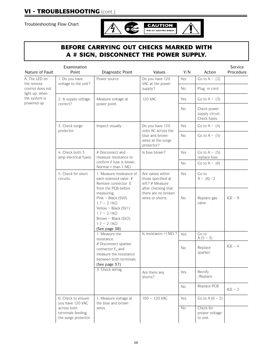 Vi - troubleshooting, Cont.) | LAARS IGE-199C-5(N,X) - Service Manual User Manual | Page 29 / 60