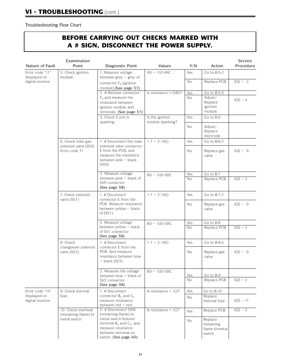 Vi - troubleshooting, Cont.) | LAARS IGE-199C-5(N,X) - Service Manual User Manual | Page 31 / 60