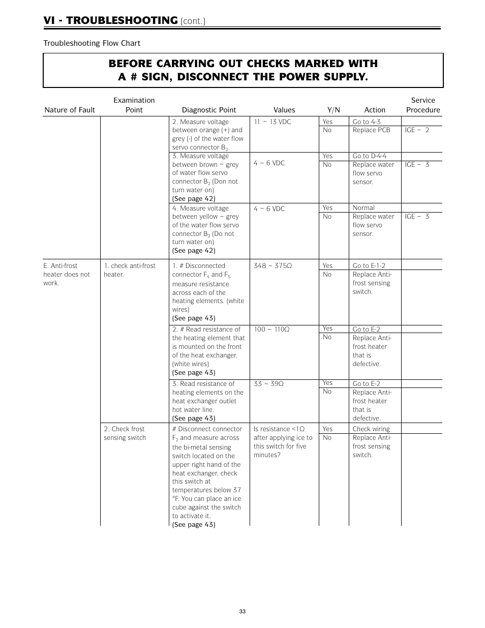 Vi - troubleshooting, Cont.) | LAARS IGE-199C-5(N,X) - Service Manual User Manual | Page 33 / 60