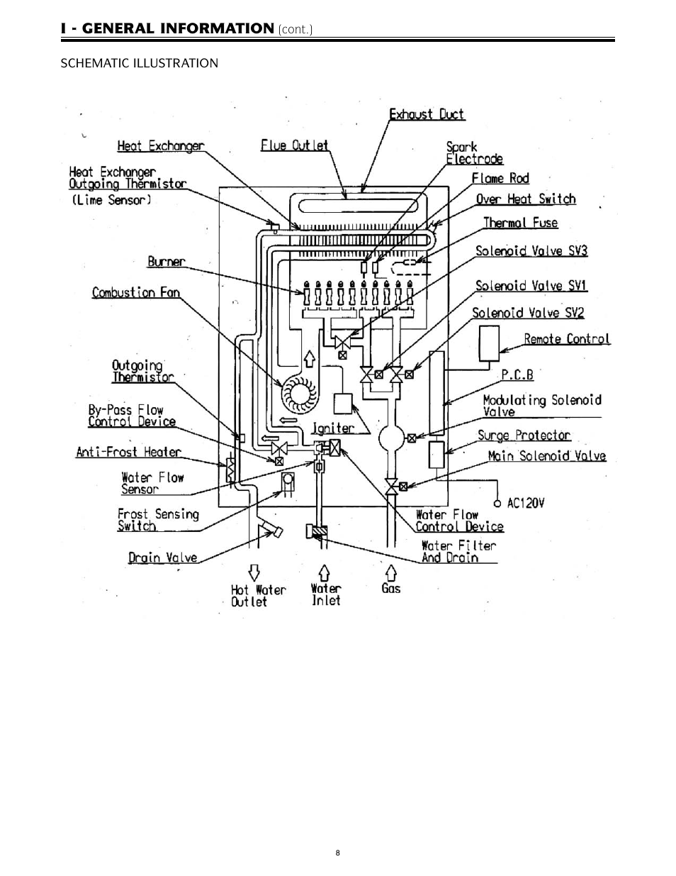 I - general information | LAARS IGE-199C-5(N,X) - Service Manual User Manual | Page 8 / 60