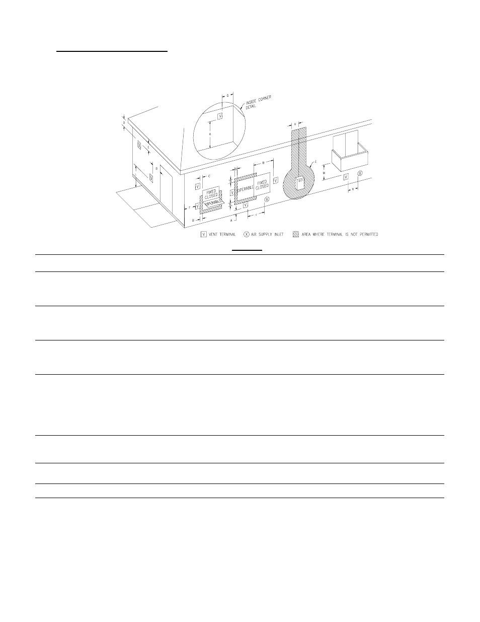 21 vent/air intake terminal locations, Figure 7 | LAARS IGI-180C - Installation Manual User Manual | Page 21 / 68