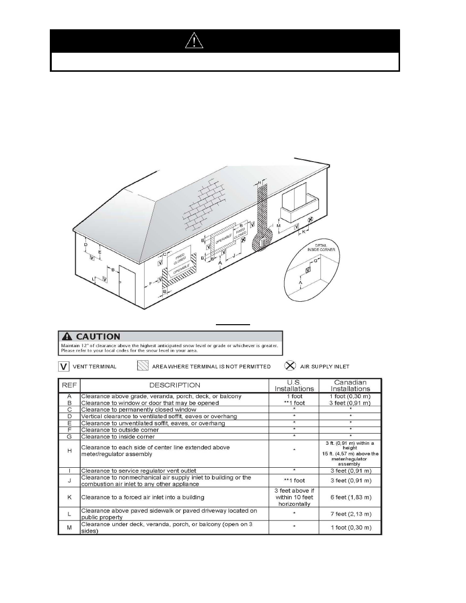 Warning | LAARS IGI-180C - Installation Manual User Manual | Page 28 / 68