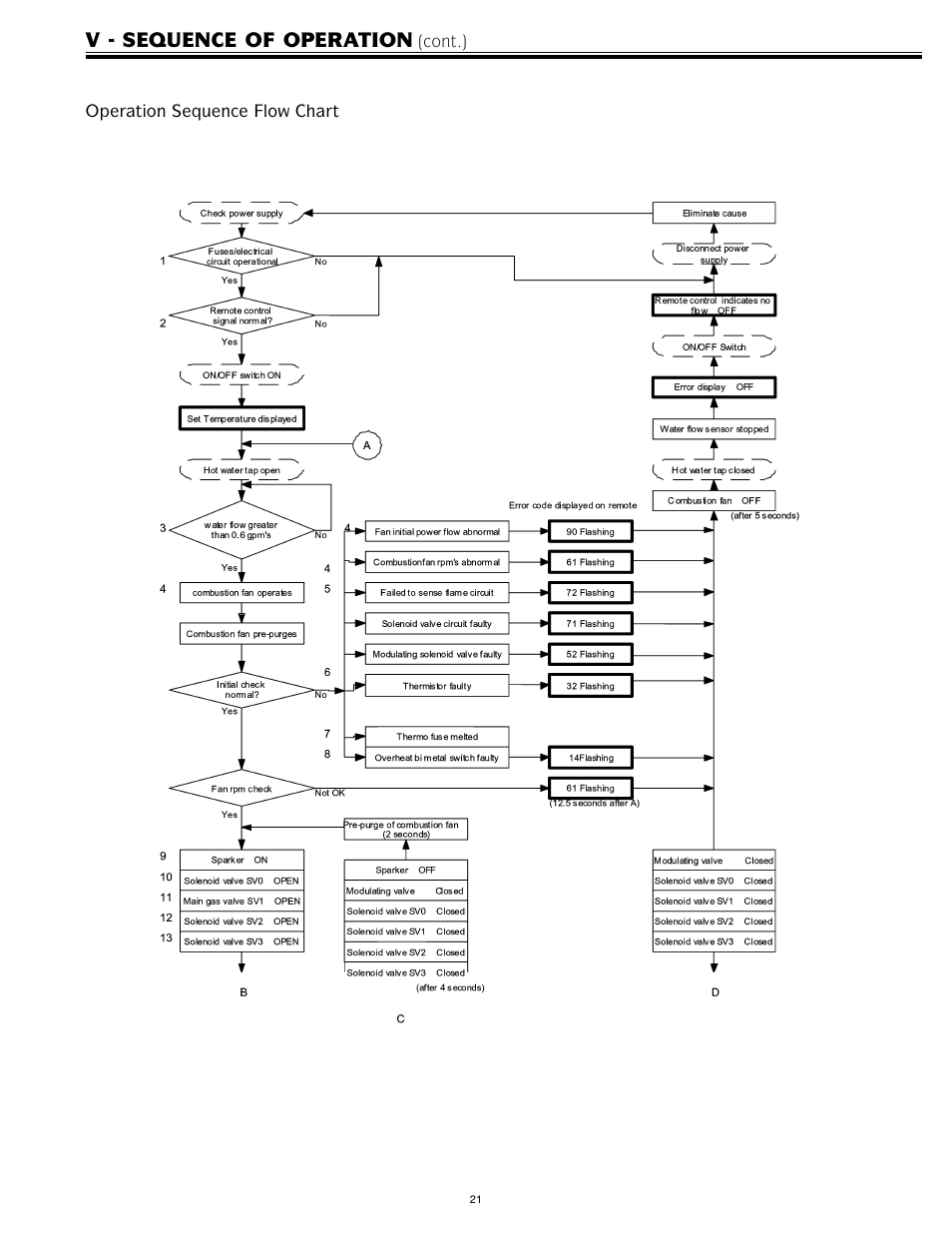 V - sequence of operation | LAARS IGI-180C-5(N,X) - Service Manual User Manual | Page 21 / 64