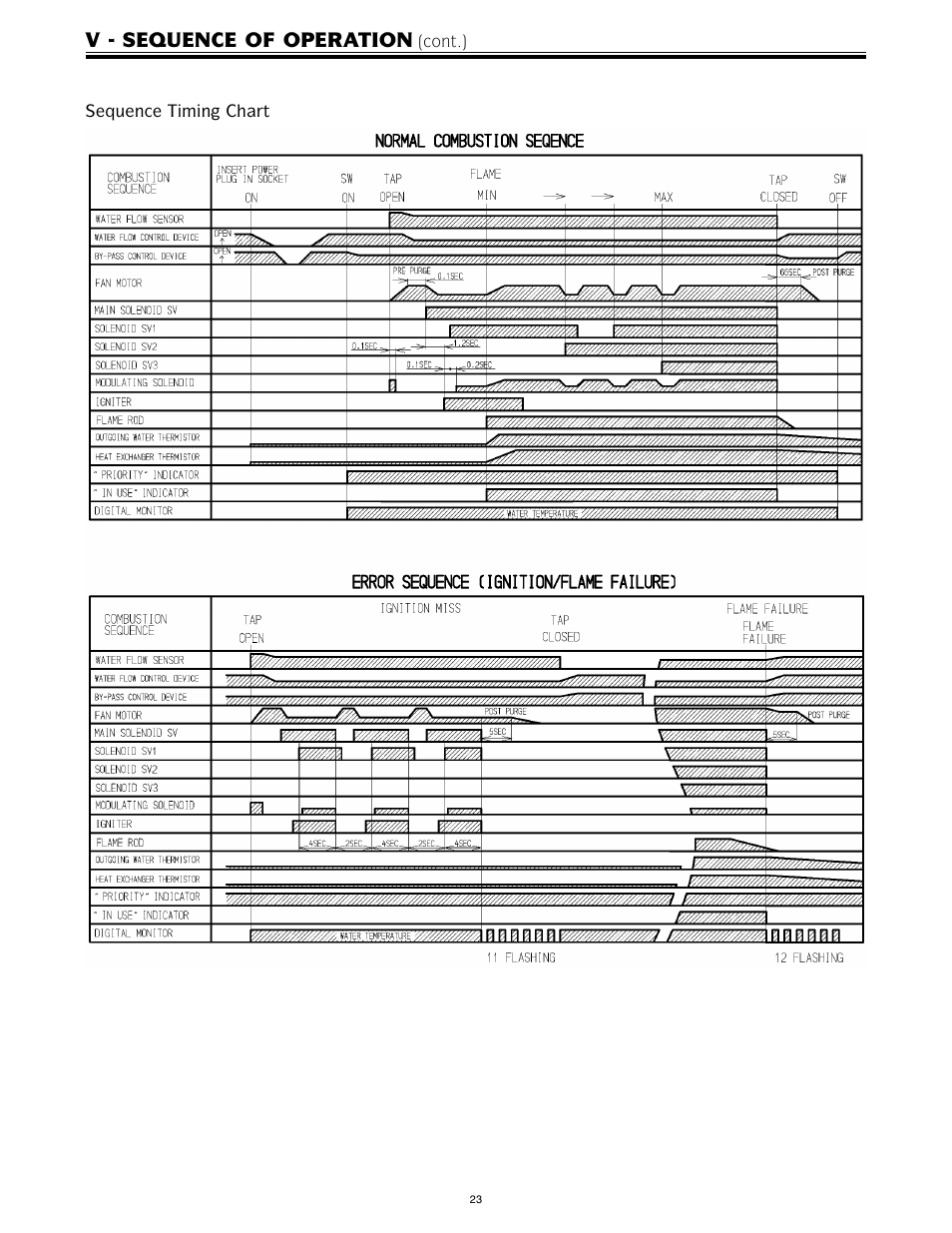 V - sequence of operation | LAARS IGI-180C-5(N,X) - Service Manual User Manual | Page 23 / 64