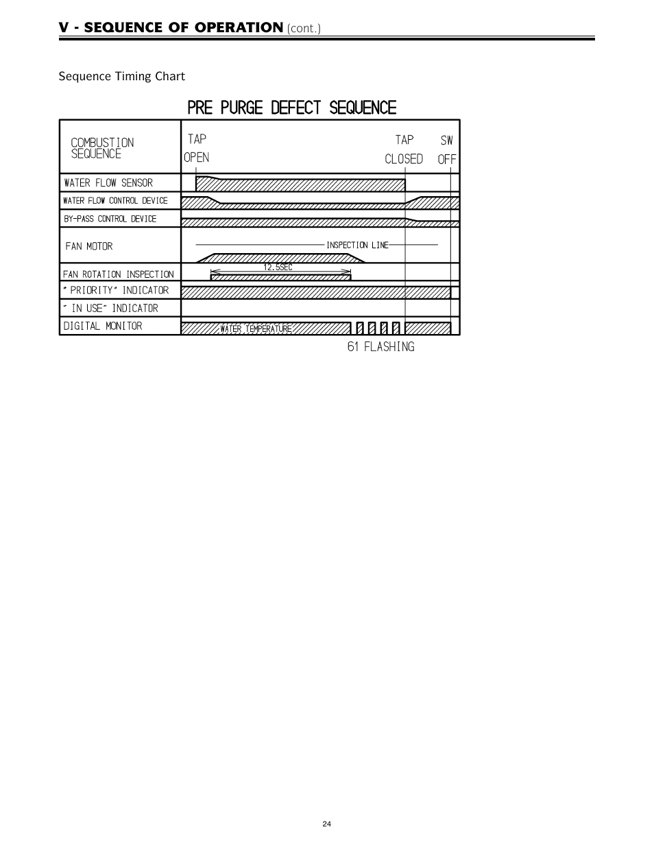 V - sequence of operation | LAARS IGI-180C-5(N,X) - Service Manual User Manual | Page 24 / 64