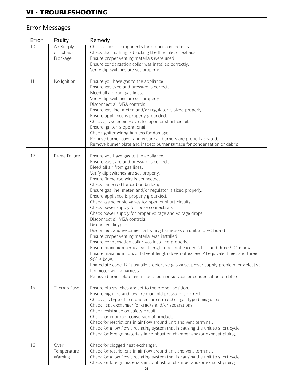 Vi - troubleshooting error messages | LAARS IGI-180C-5(N,X) - Service Manual User Manual | Page 25 / 64