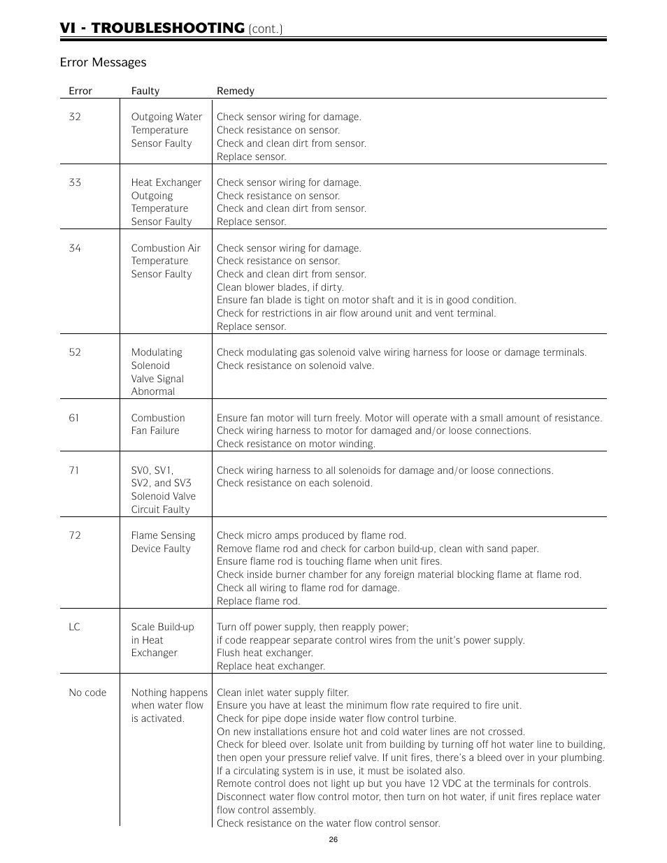 Vi - troubleshooting | LAARS IGI-180C-5(N,X) - Service Manual User Manual | Page 26 / 64