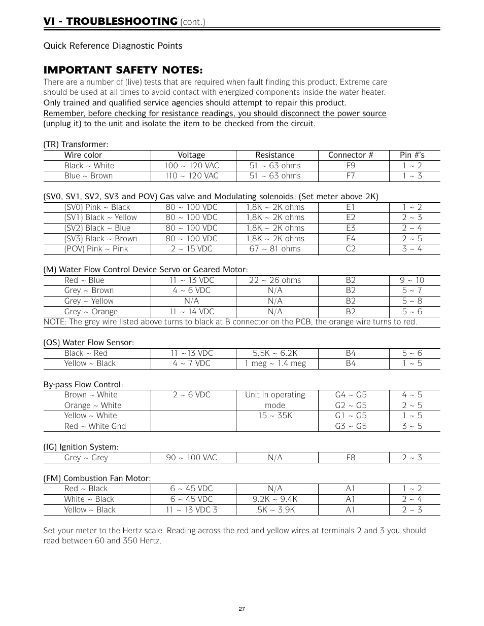 Vi - troubleshooting | LAARS IGI-180C-5(N,X) - Service Manual User Manual | Page 27 / 64