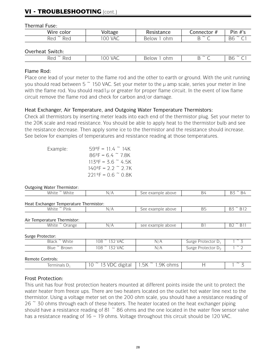 Vi - troubleshooting | LAARS IGI-180C-5(N,X) - Service Manual User Manual | Page 28 / 64