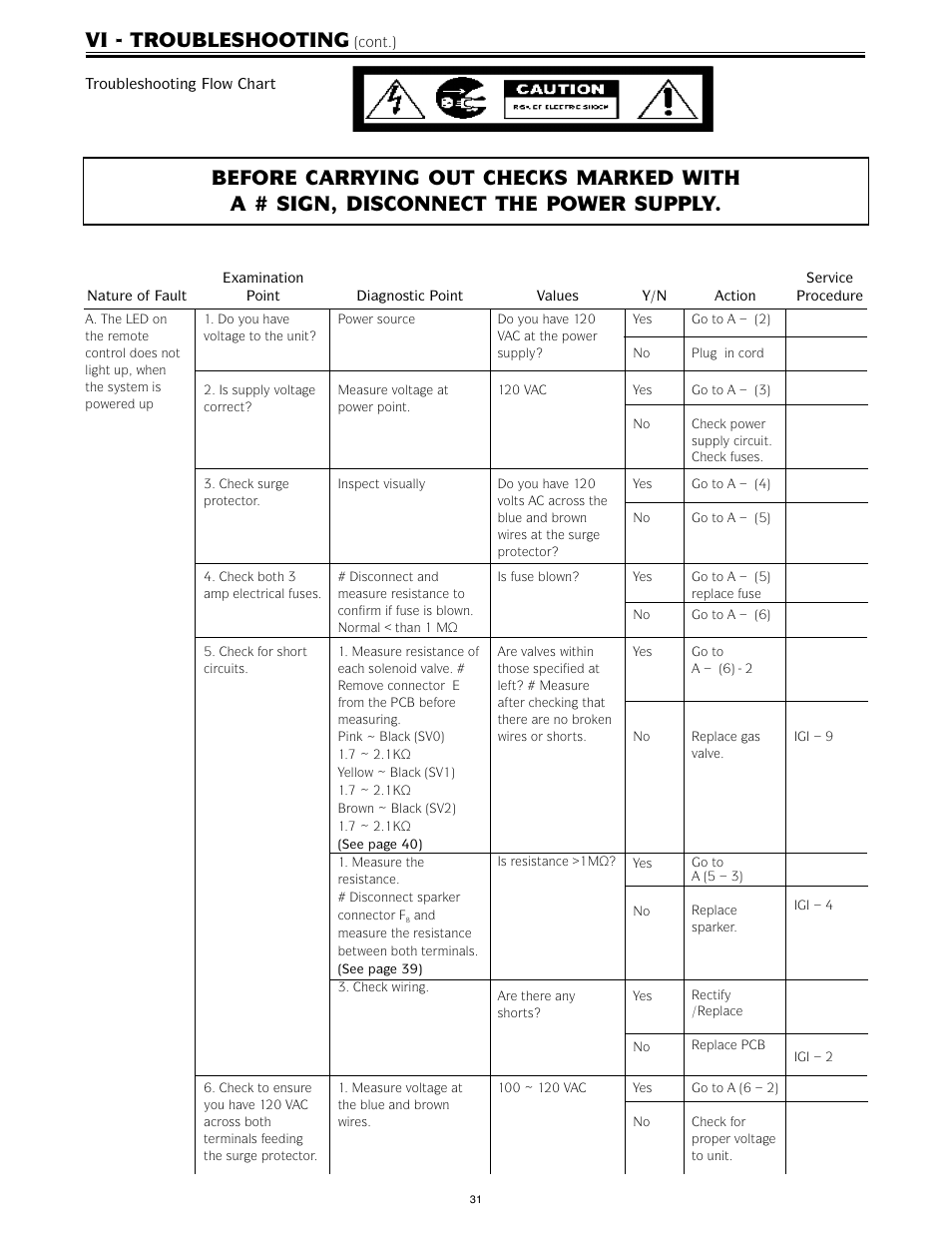 Vi - troubleshooting | LAARS IGI-180C-5(N,X) - Service Manual User Manual | Page 31 / 64