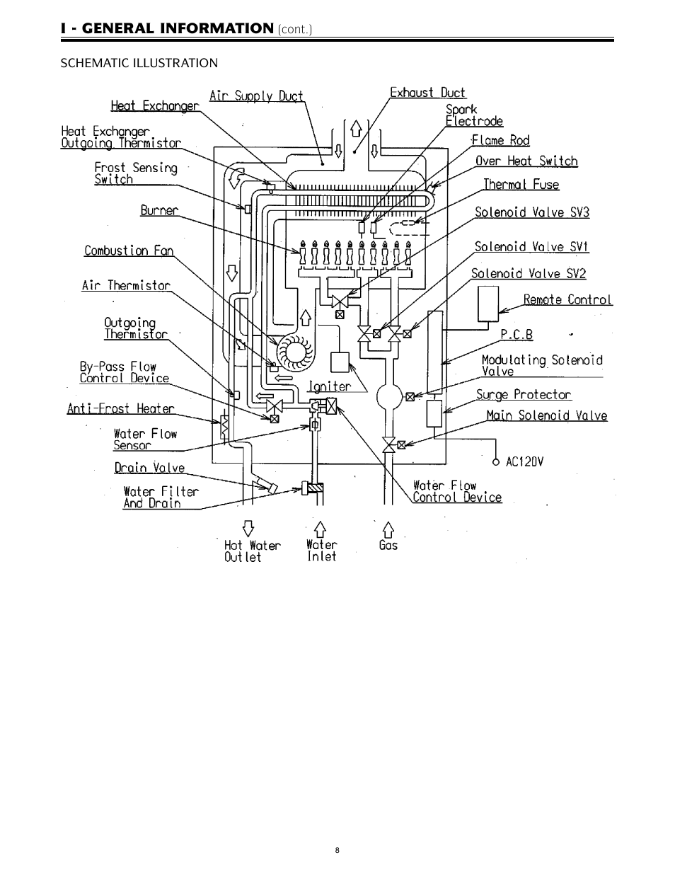 I - general information | LAARS IGI-180C-5(N,X) - Service Manual User Manual | Page 8 / 64