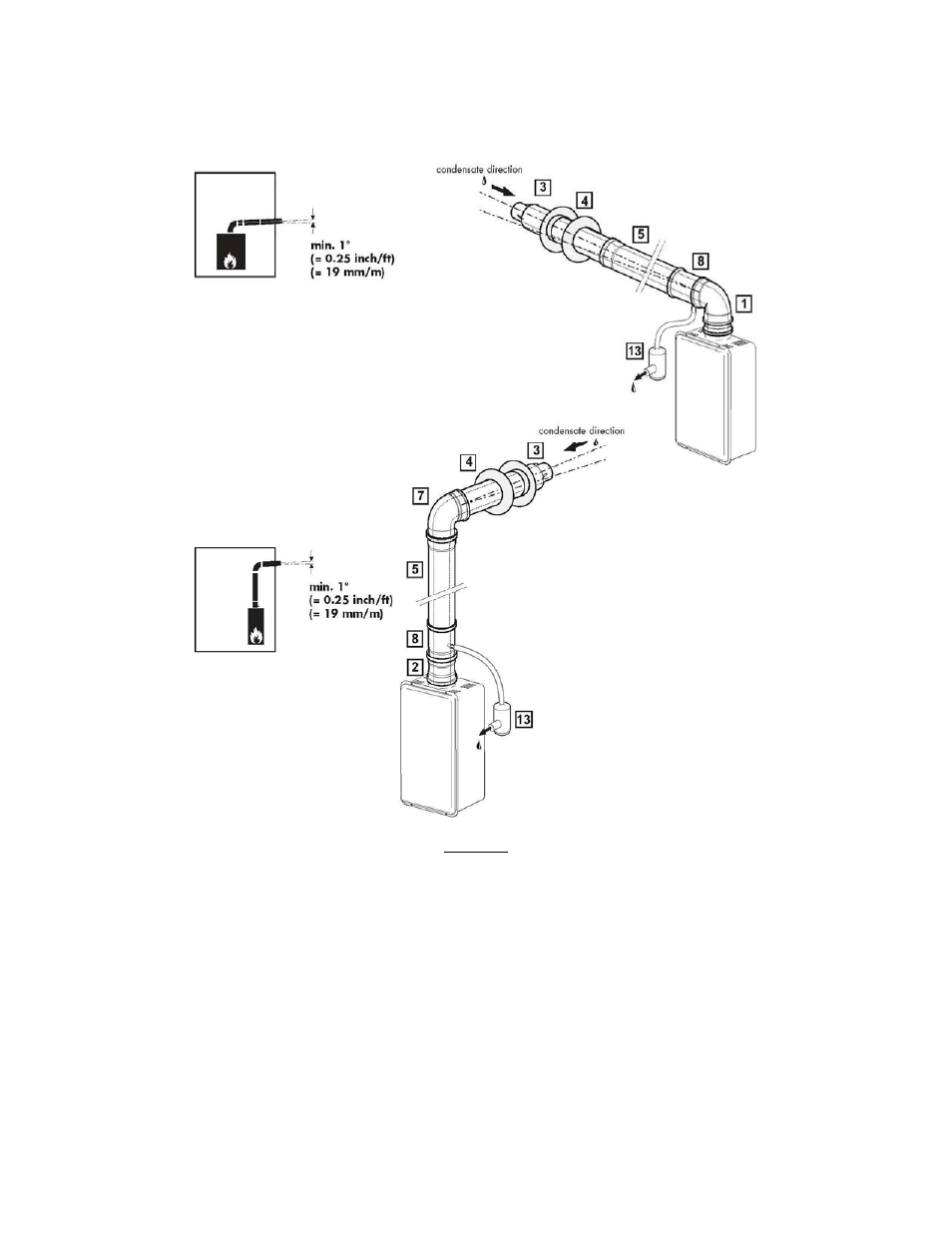 LAARS EverHot (interior) Venting Components - Installation Manual User Manual | Page 11 / 16