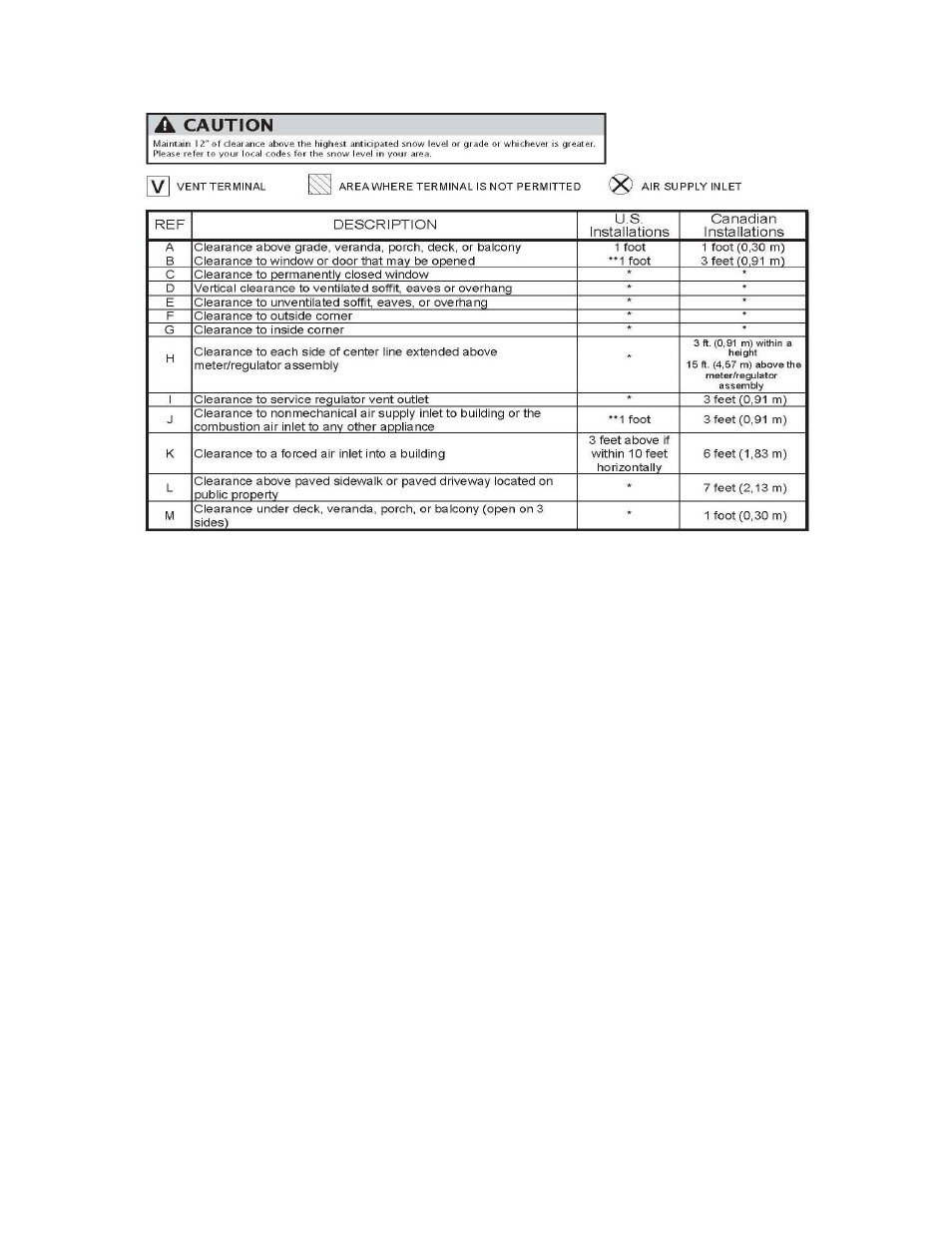 LAARS EverHot (interior) Venting Components - Installation Manual User Manual | Page 3 / 16