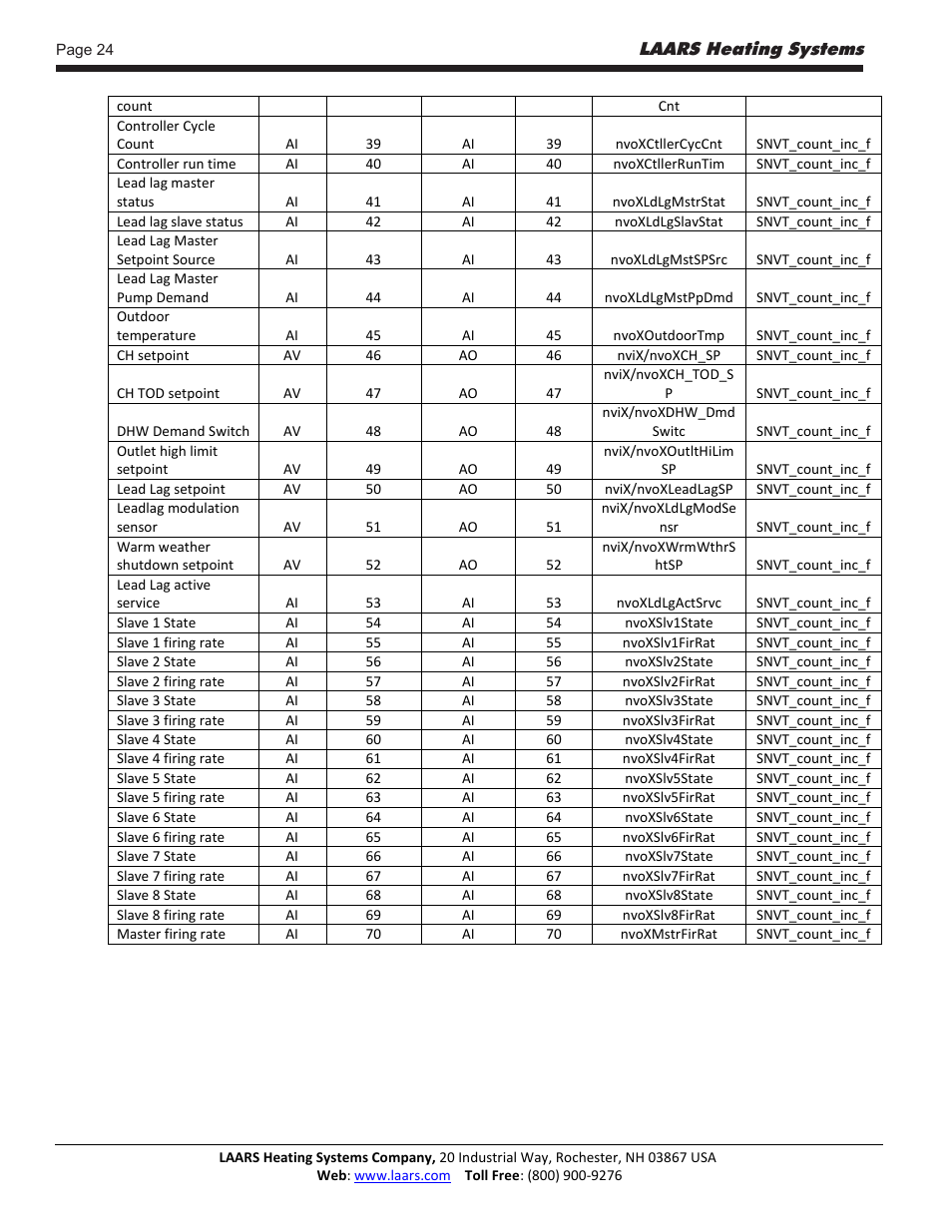 LAARS Gateway LER - Manual User Manual | Page 24 / 33
