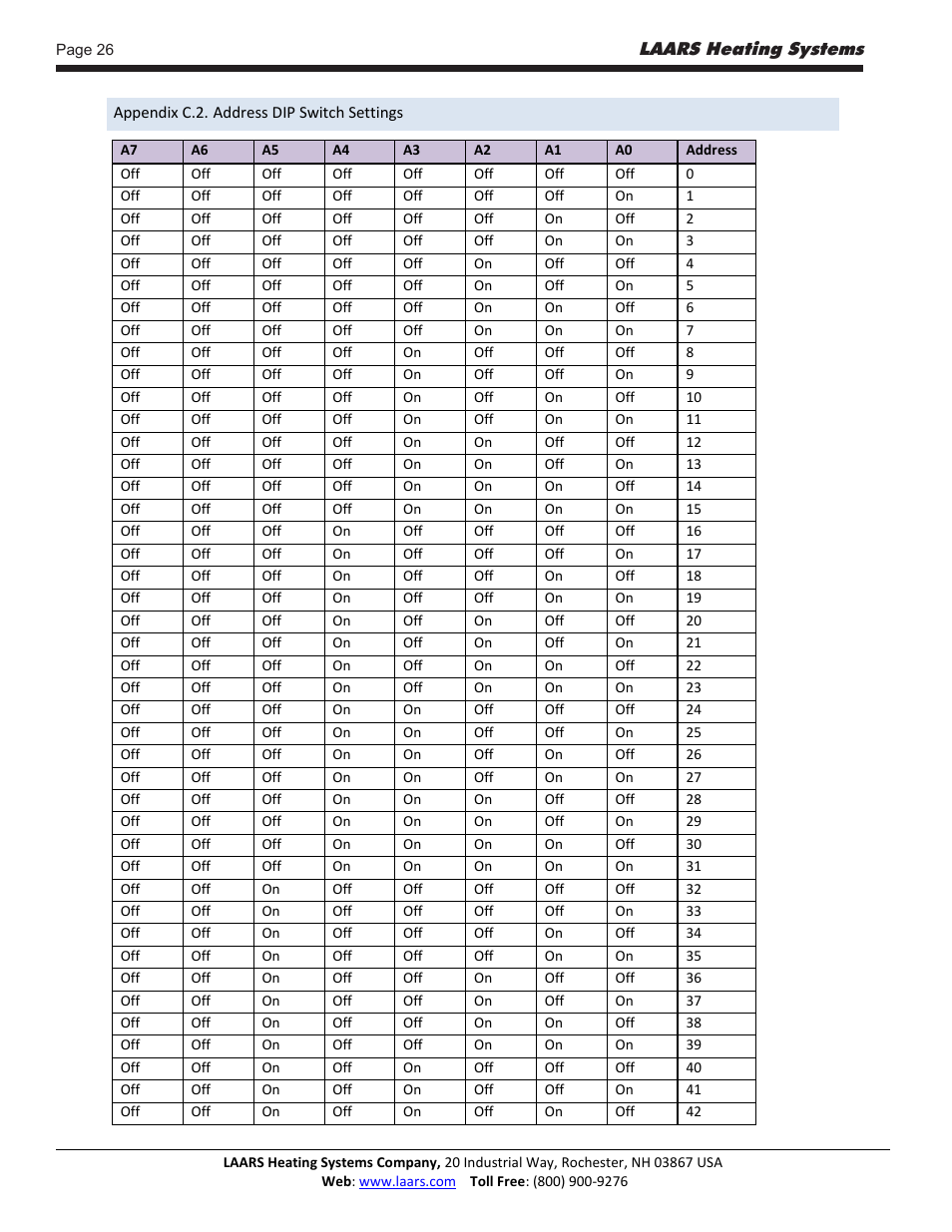 LAARS Gateway LER - Manual User Manual | Page 26 / 33