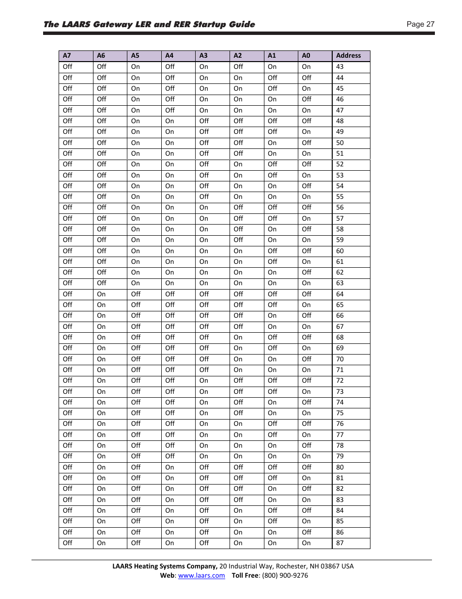 LAARS Gateway LER - Manual User Manual | Page 27 / 33