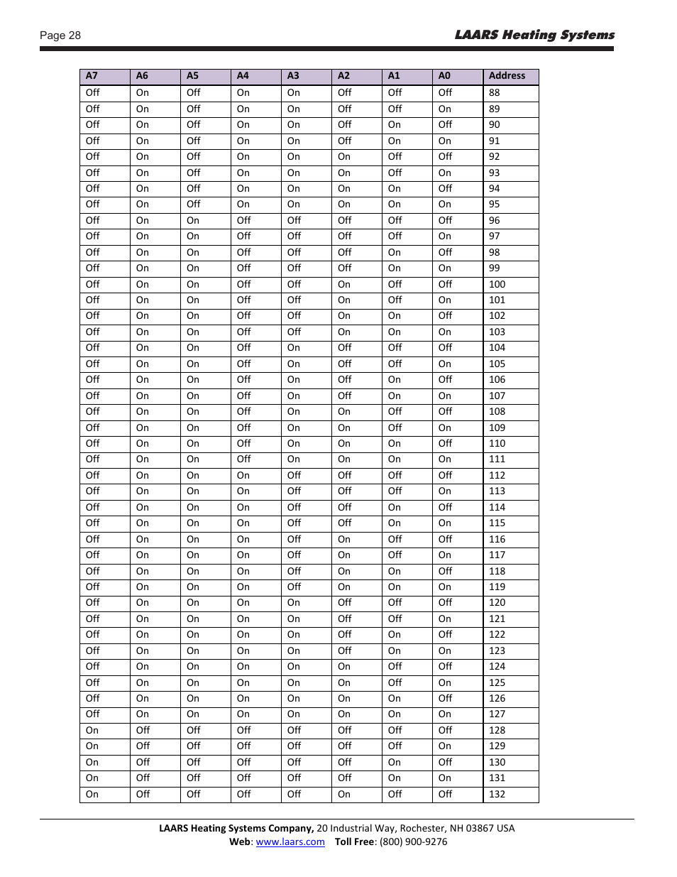 LAARS Gateway LER - Manual User Manual | Page 28 / 33