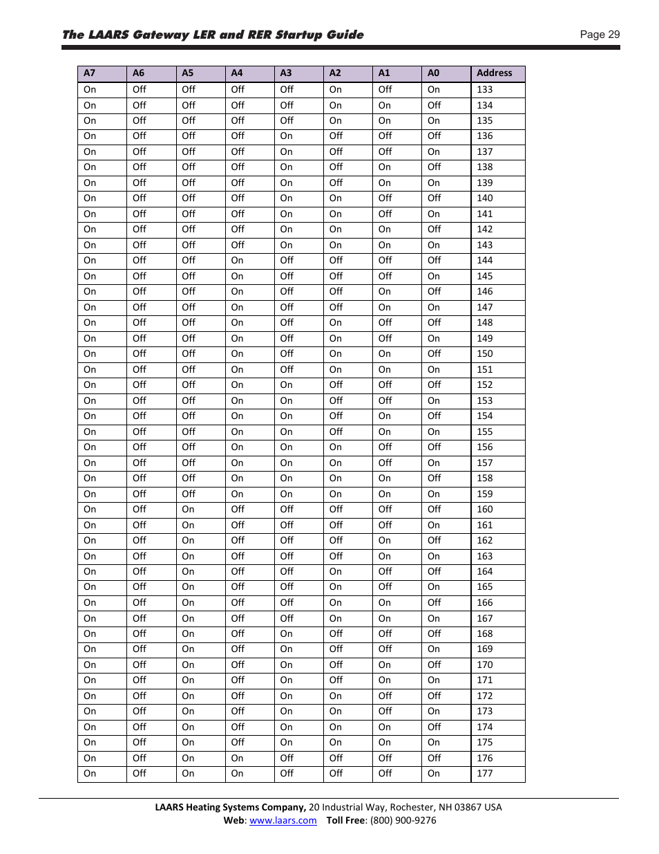 LAARS Gateway LER - Manual User Manual | Page 29 / 33