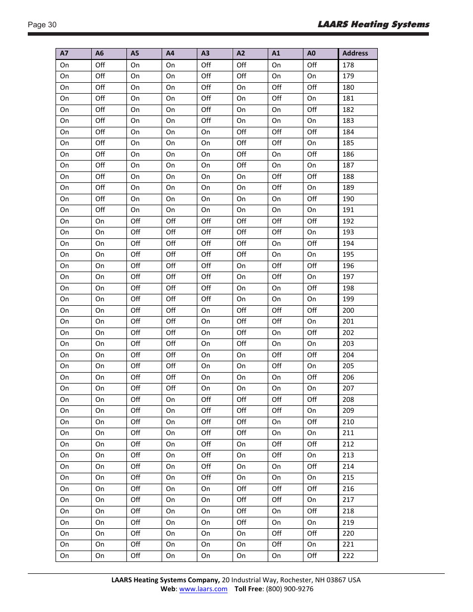 LAARS Gateway LER - Manual User Manual | Page 30 / 33
