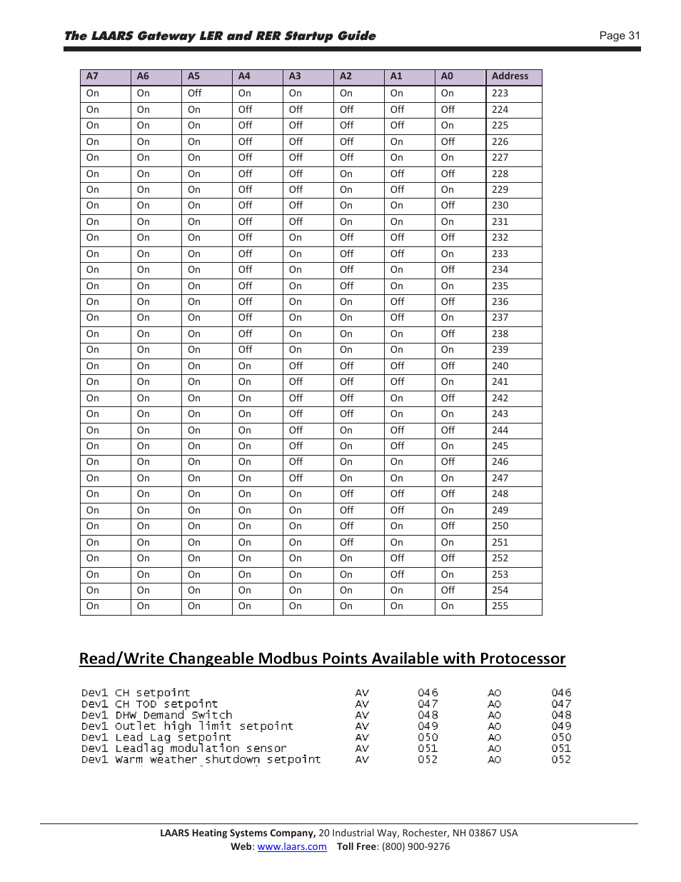 LAARS Gateway LER - Manual User Manual | Page 31 / 33