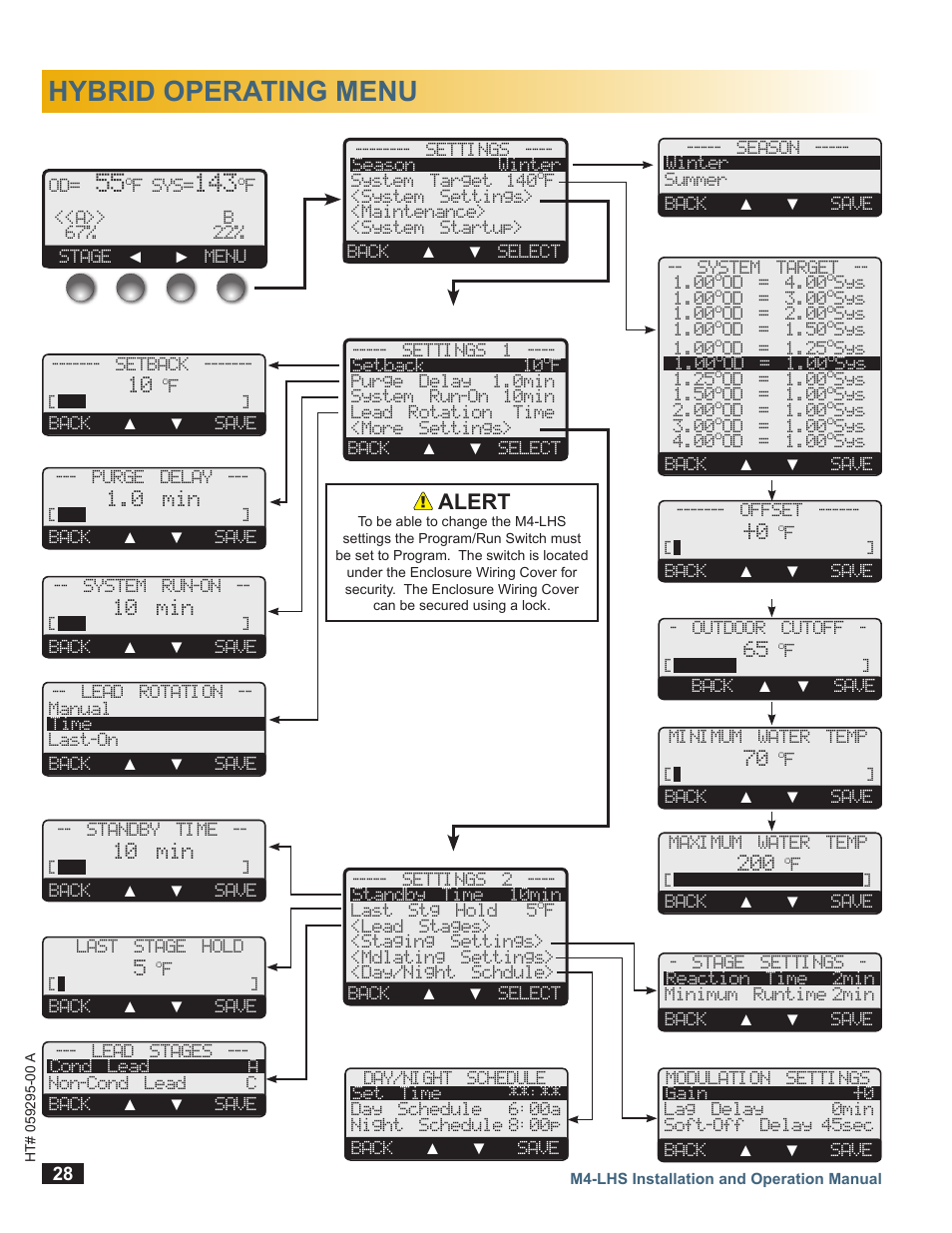 Hybrid operating menu, Alert, 0 min | 10 min | LAARS M4-LHS - Installation Manual User Manual | Page 28 / 55