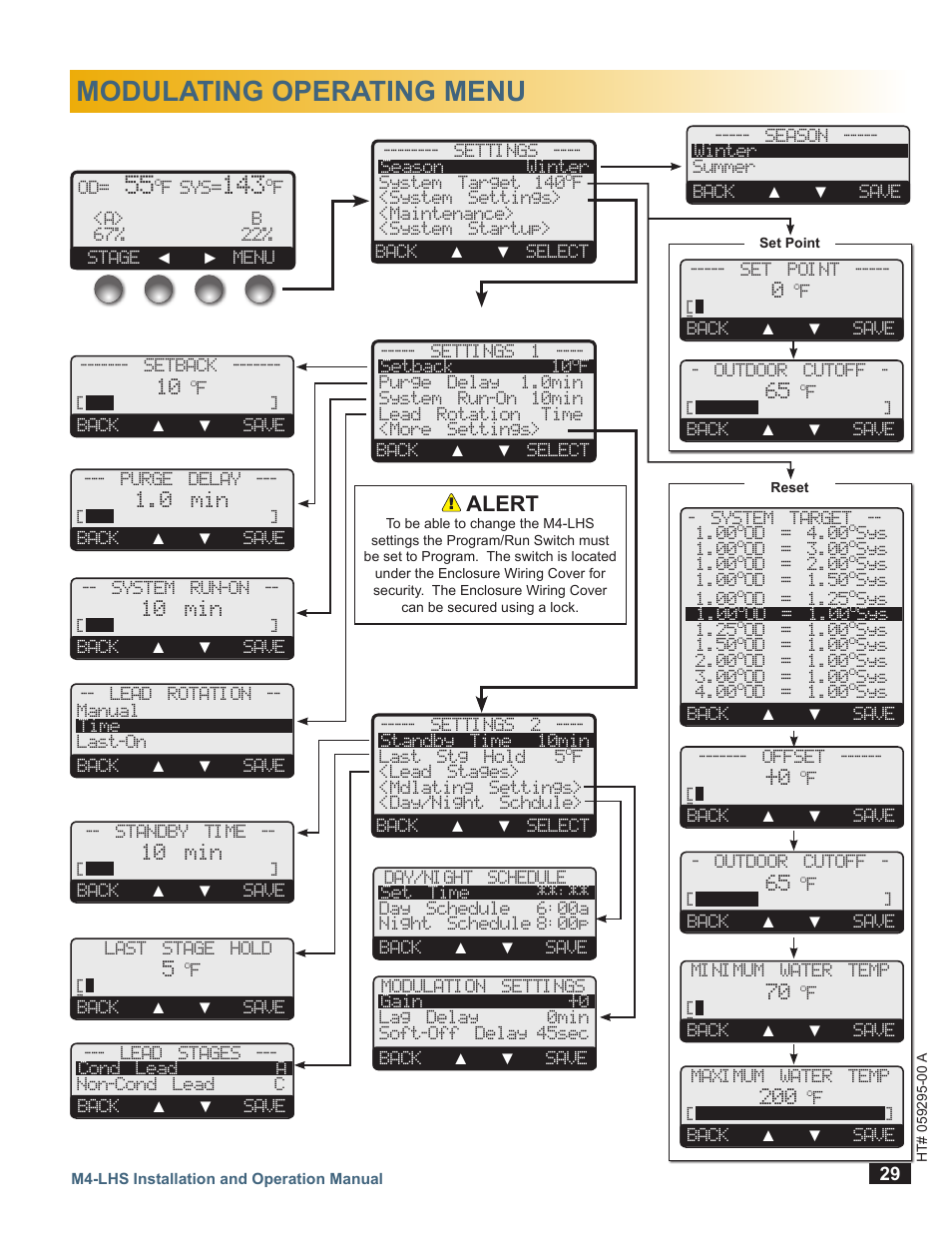 Modulating operating menu, Alert, 0 min | 10 min | LAARS M4-LHS - Installation Manual User Manual | Page 29 / 55