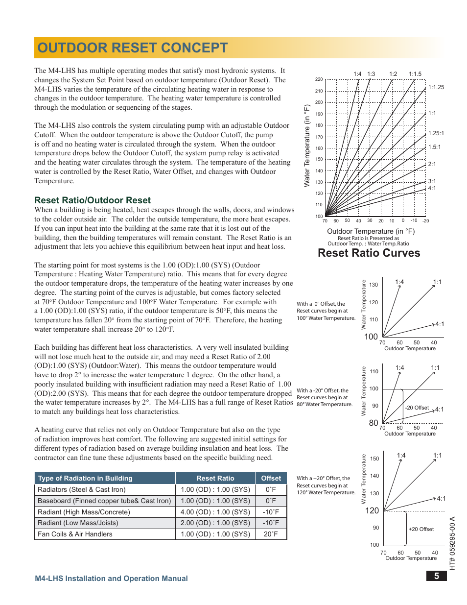 Outdoor reset concept, Reset ratio curves, Reset ratio/outdoor reset | LAARS M4-LHS - Installation Manual User Manual | Page 5 / 55