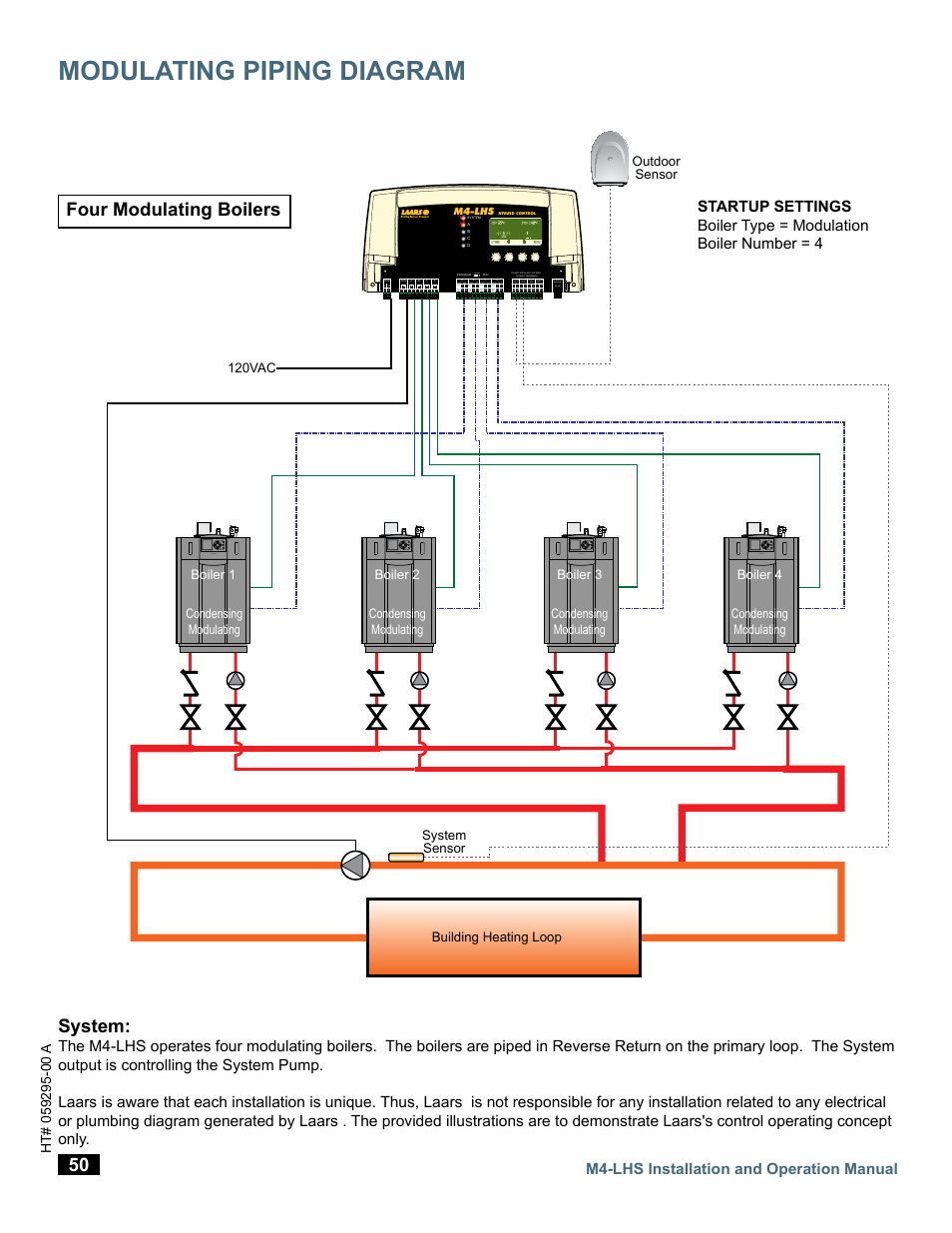 Modulating piping diagram, System, Four modulating boilers | M4-lhs installation and operation manual, Ma gnd vlt, Gnd vlt, Ma temp outdoor o o temp system extension module, Prove /dhw shutdown /setback /tstat | LAARS M4-LHS - Installation Manual User Manual | Page 50 / 55