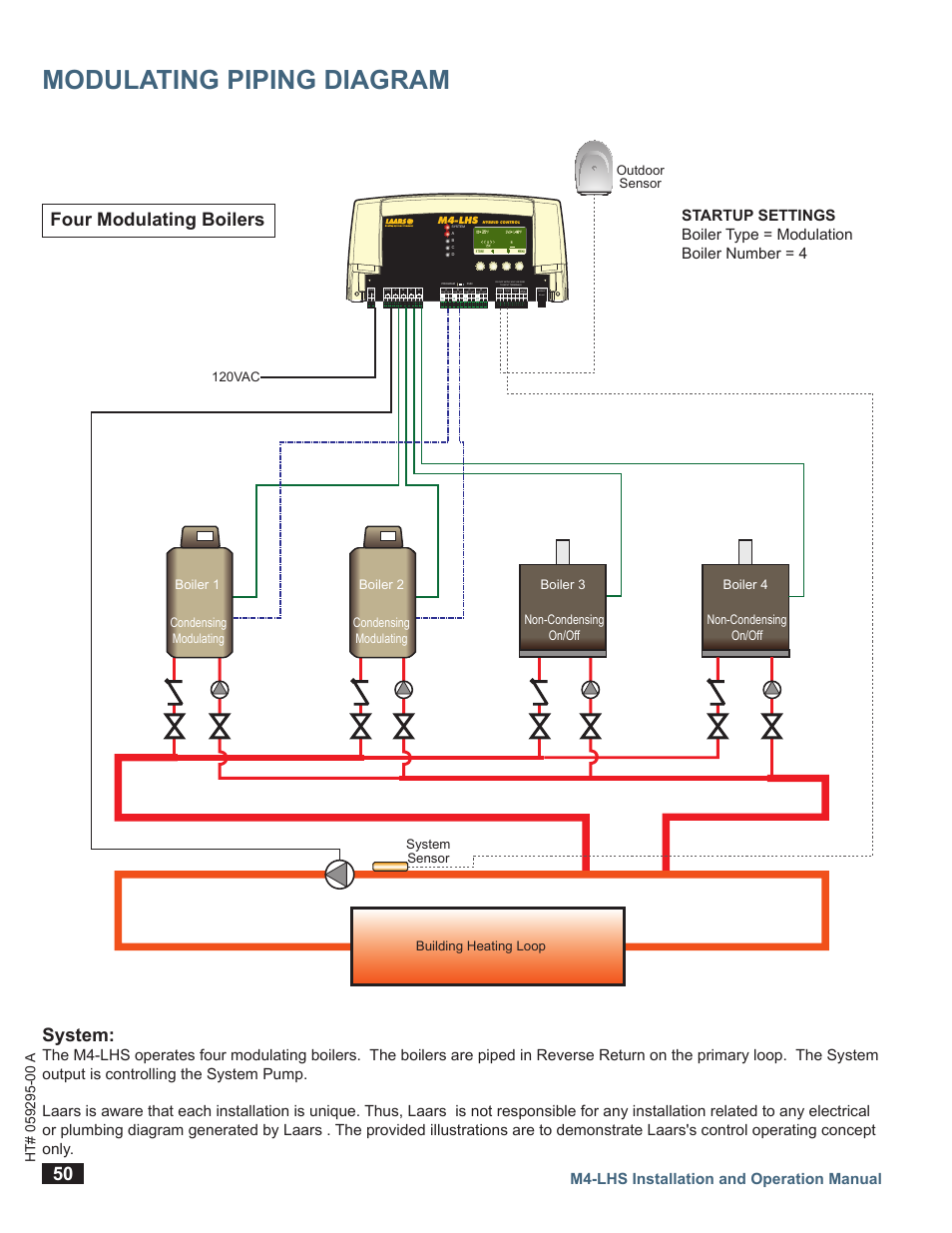 Modulating piping diagram, System, Four modulating boilers | M4-lhs installation and operation manual, Ma gnd vlt, Gnd vlt, Ma temp outdoor o o temp system extension module, Prove /dhw shutdown /setback /tstat | LAARS M4-LHS - Installation Manual User Manual | Page 53 / 55