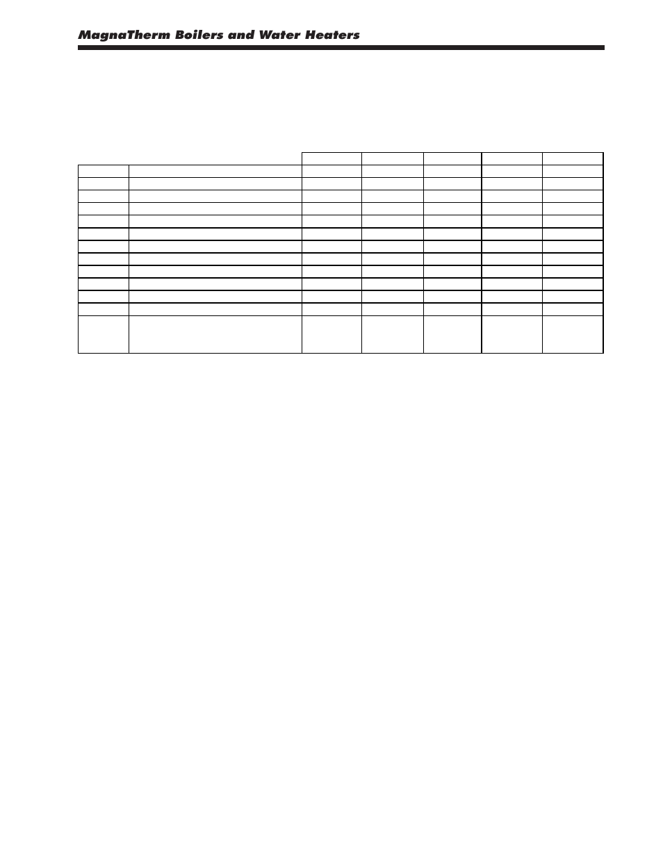 9 control panel assembly, part numbers, Magnatherm boilers and water heaters | LAARS MagnaTherm MGV - Installation, Operation and Maintenance Instructions User Manual | Page 103 / 104