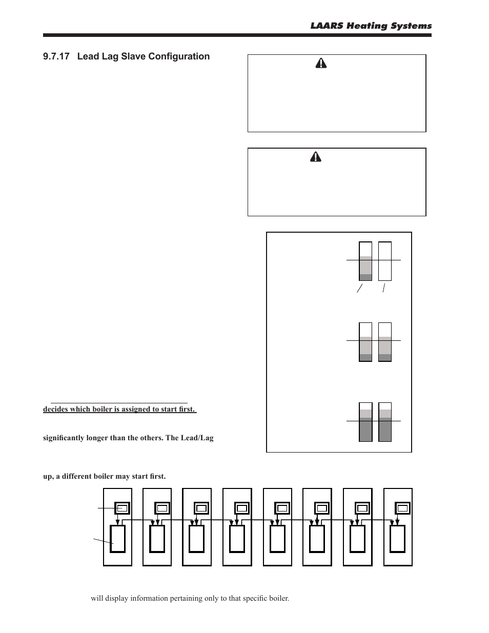 17 lead lag slave configuration, Laars heating systems | LAARS MagnaTherm MGV - Installation, Operation and Maintenance Instructions User Manual | Page 54 / 104