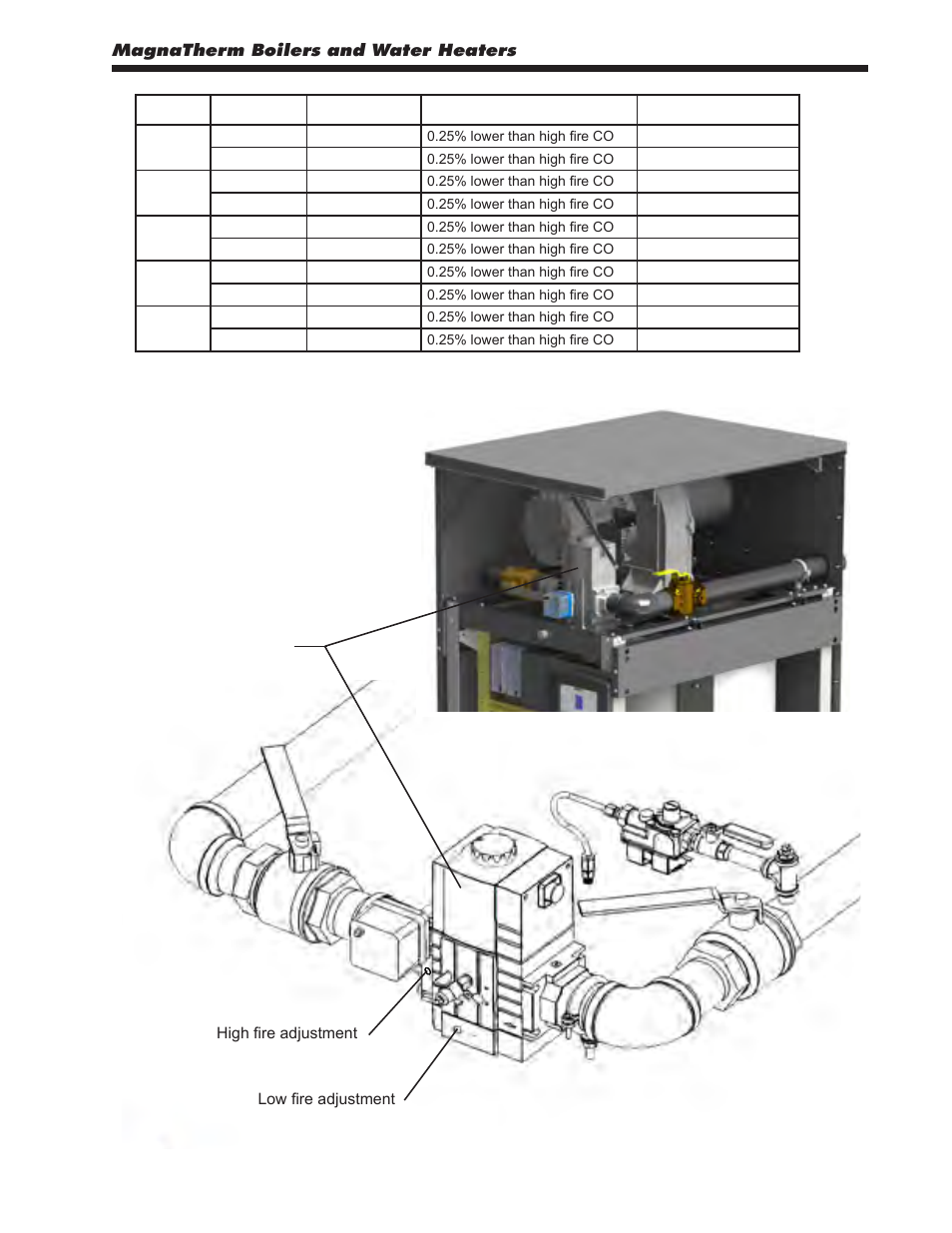 High and low fire adjustments on the gas valve, Magnatherm boilers and water heaters | LAARS MagnaTherm MGV - Installation, Operation and Maintenance Instructions User Manual | Page 65 / 104