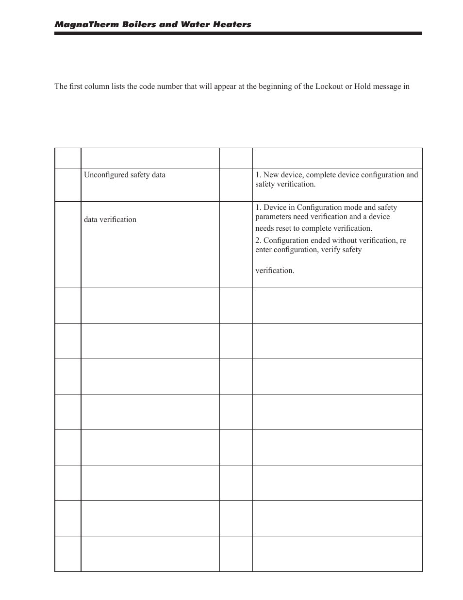 LAARS MagnaTherm MGV - Installation, Operation and Maintenance Instructions User Manual | Page 73 / 104