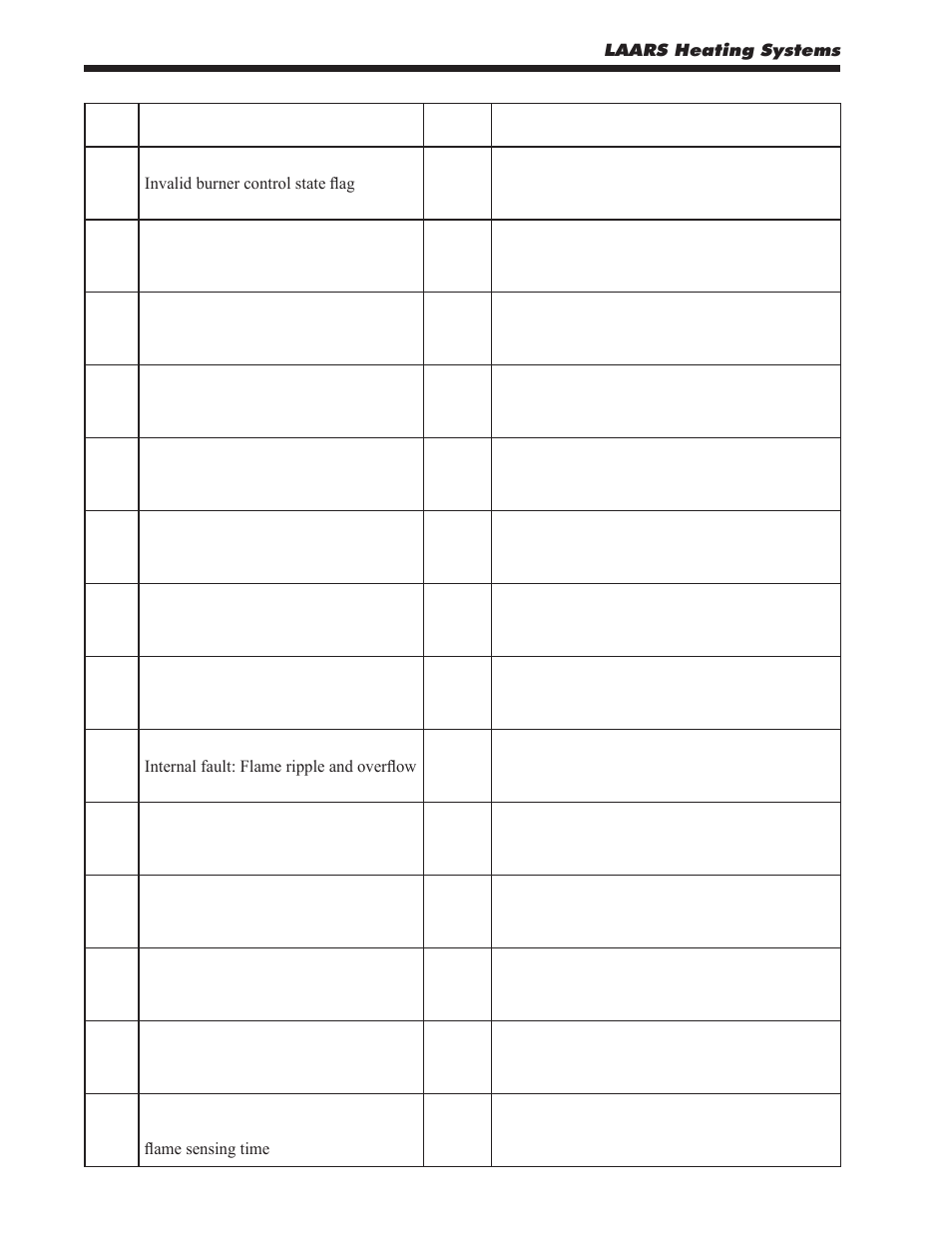 LAARS MagnaTherm MGV - Installation, Operation and Maintenance Instructions User Manual | Page 74 / 104
